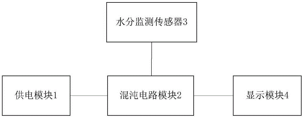 High-sensitivity water delivery pipeline leakage monitoring system and method