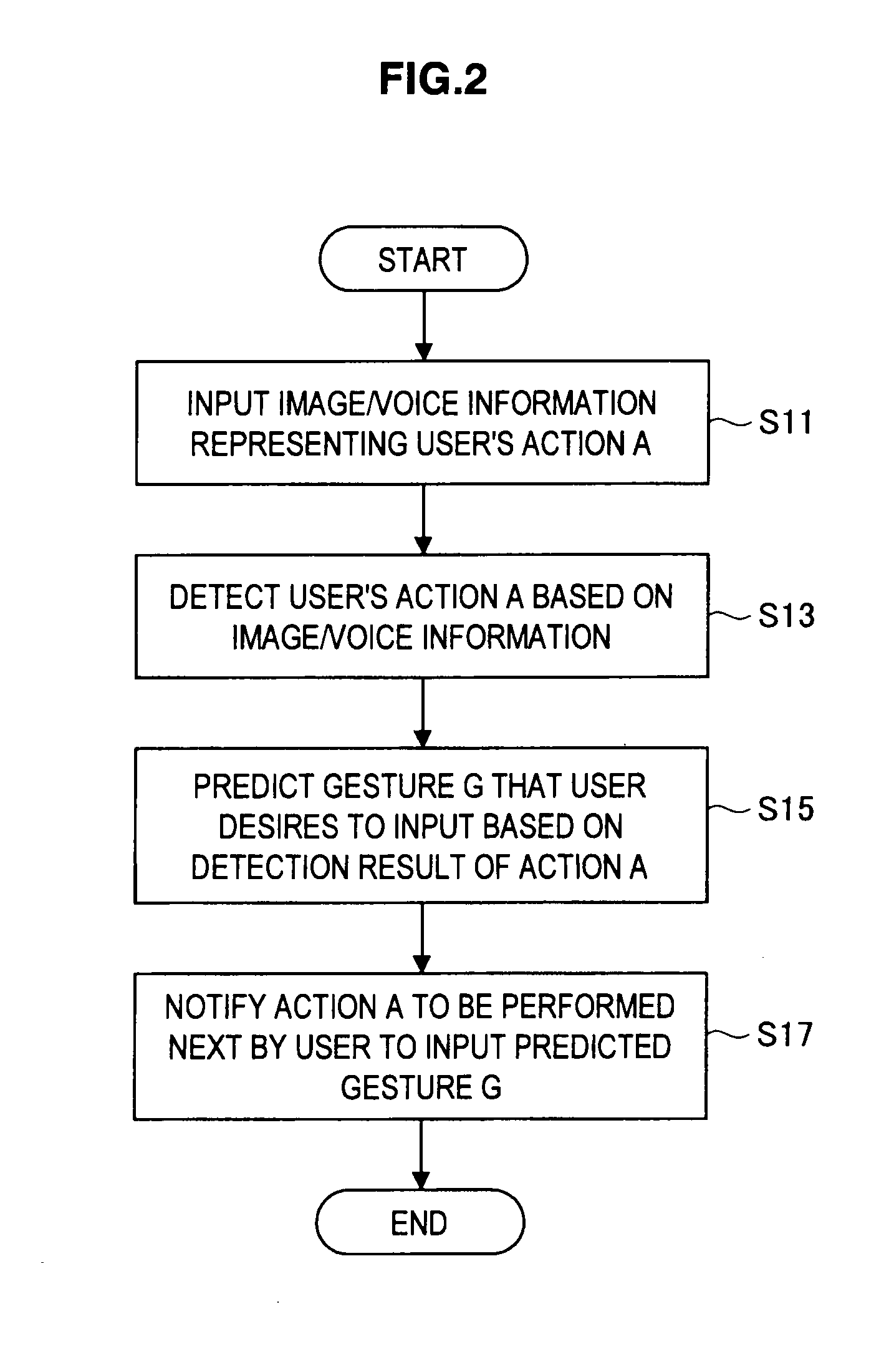 Gesture input device, gesture input method, and program