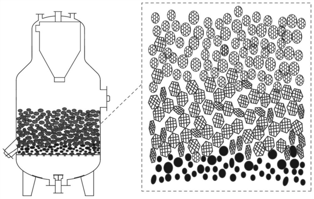 Sorting Method of Separation Media in Fluidized Bed Separator