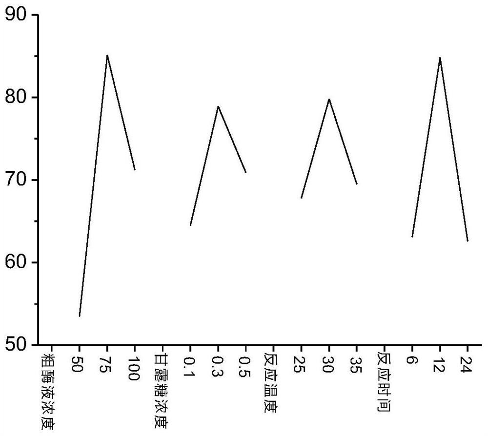 Bio-enzyme synthesis method and application of cosmetic-grade hexose-6-phosphoric acid composition