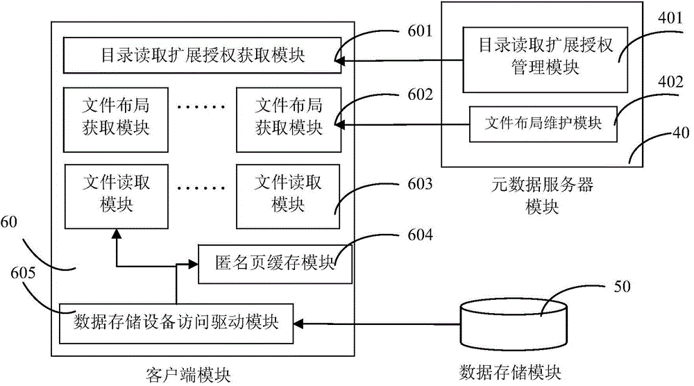 Data pre-reading device based on distributed file system and method thereof