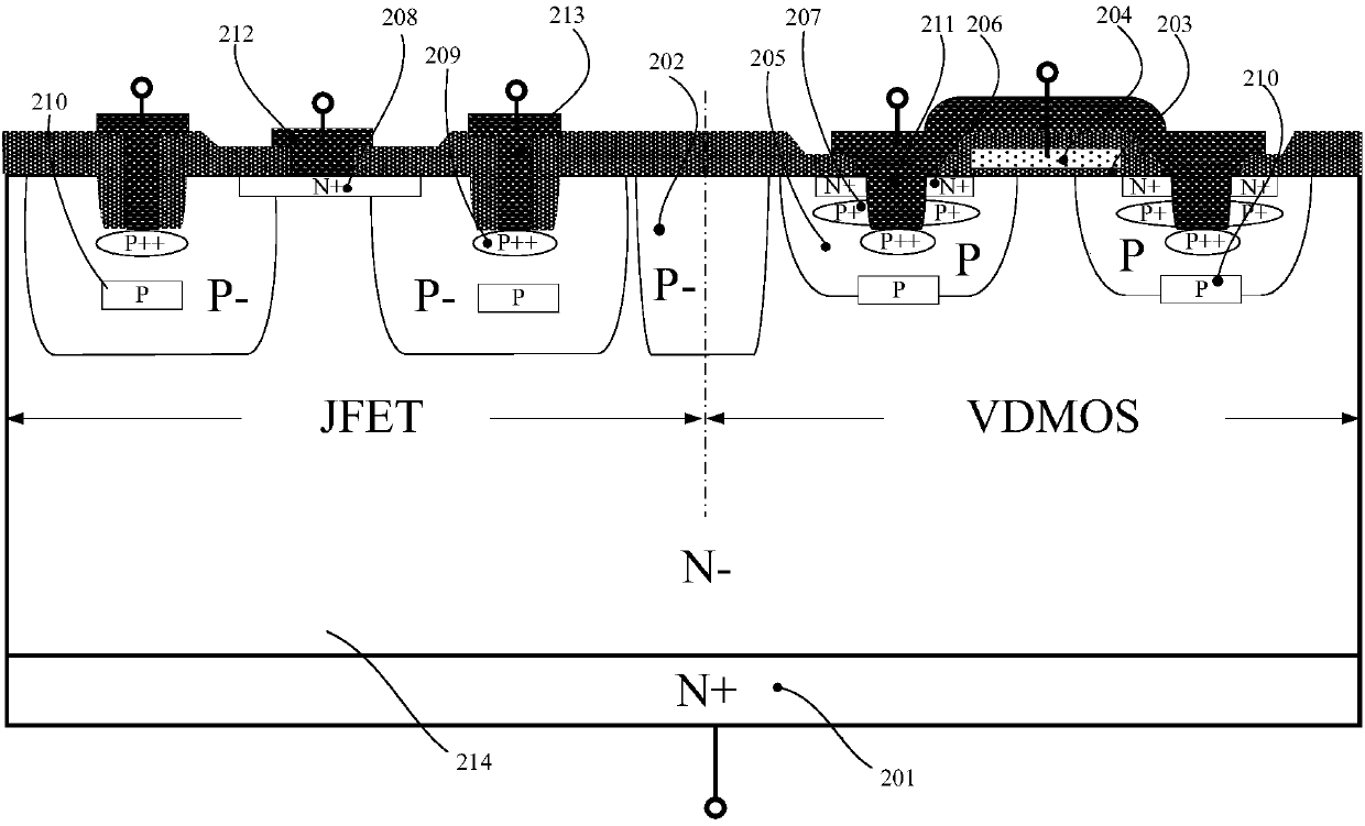 Device integrated with junction field effect transistor and manufacturing method thereof