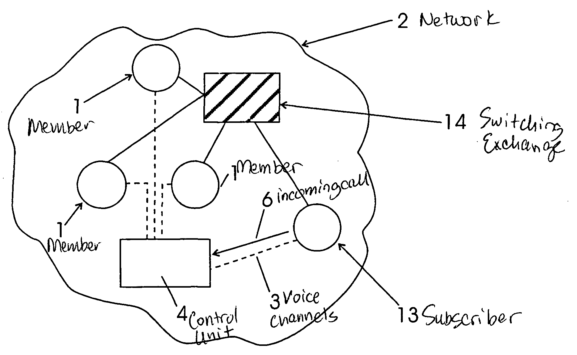 Call distribution in distributed call centers