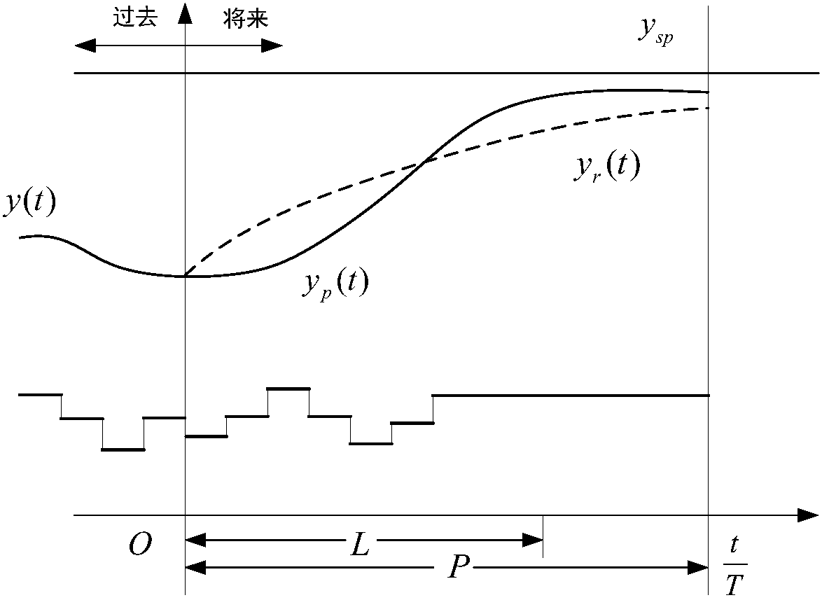 Control method for battery energy storage system tracking wind-light planned output