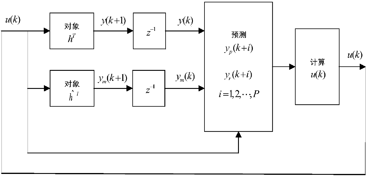 Control method for battery energy storage system tracking wind-light planned output