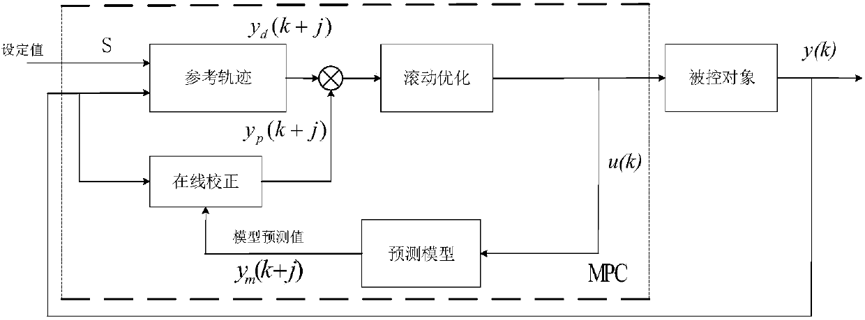 Control method for battery energy storage system tracking wind-light planned output