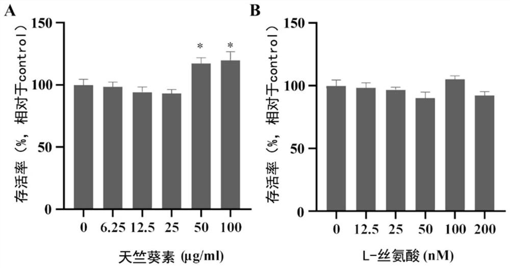 Application of composition in preparation of medicine for treating Alzheimer's disease