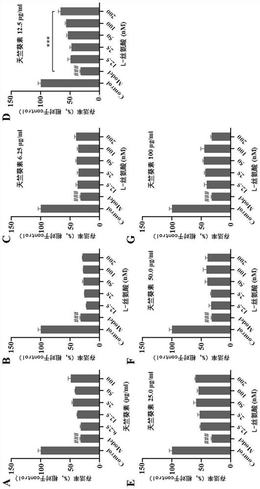 Application of composition in preparation of medicine for treating Alzheimer's disease