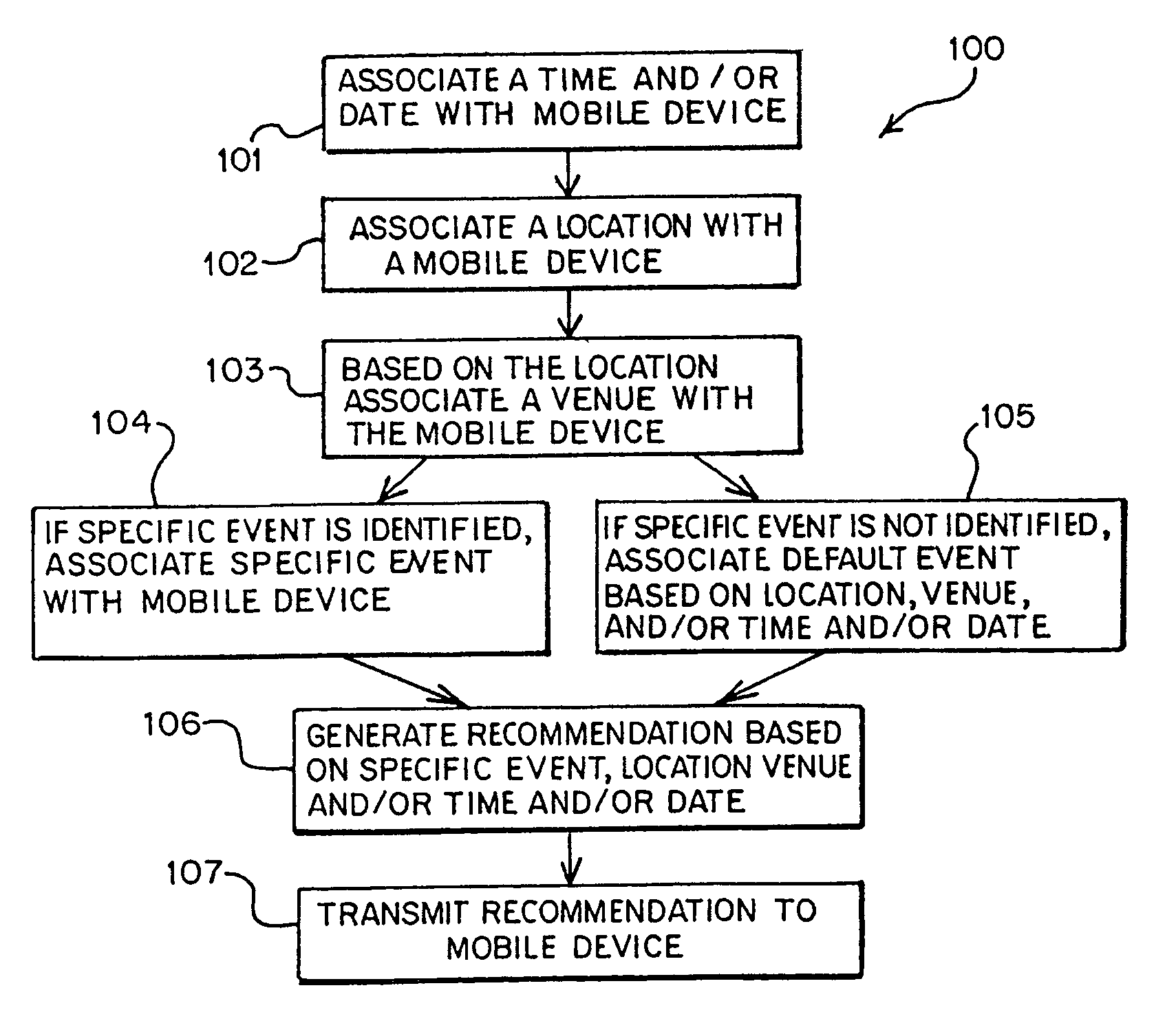 System and method for generating a recommendation on a mobile device