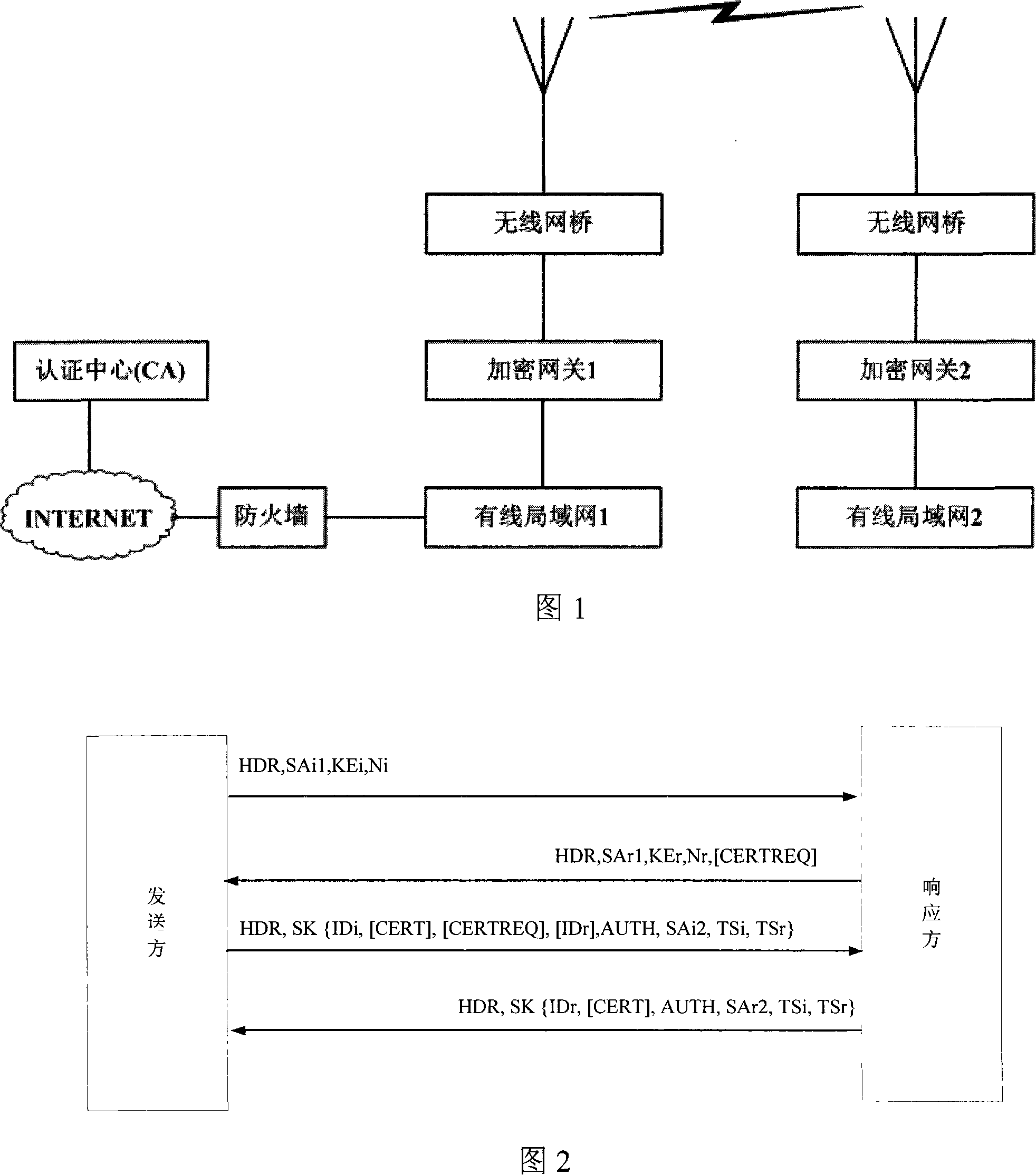 Method for implementing wireless network safety communication