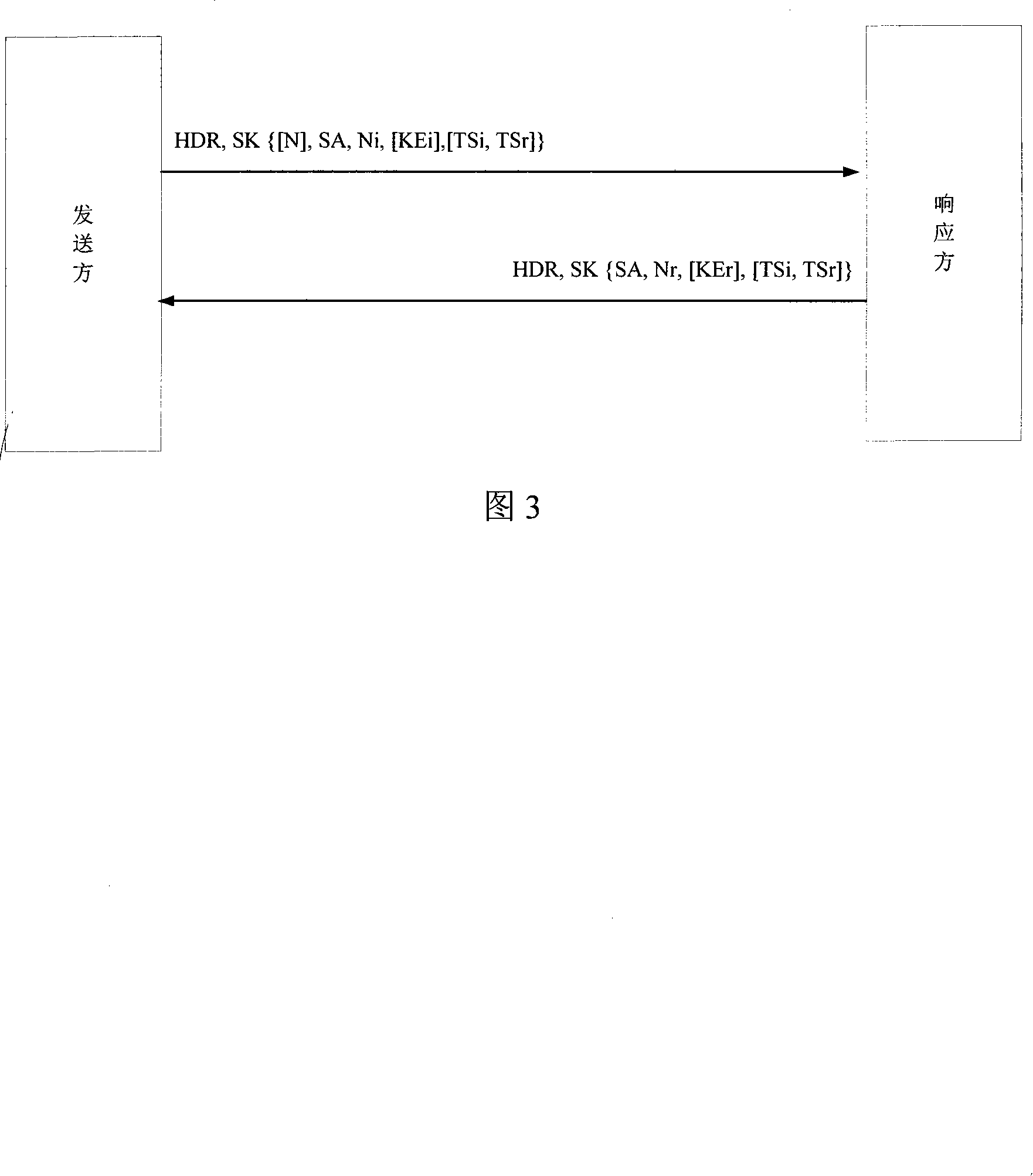 Method for implementing wireless network safety communication