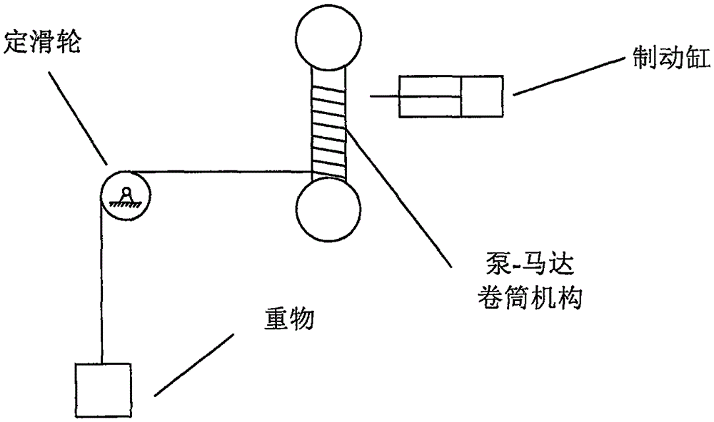 High-reliability mining elevator hydraulic control system