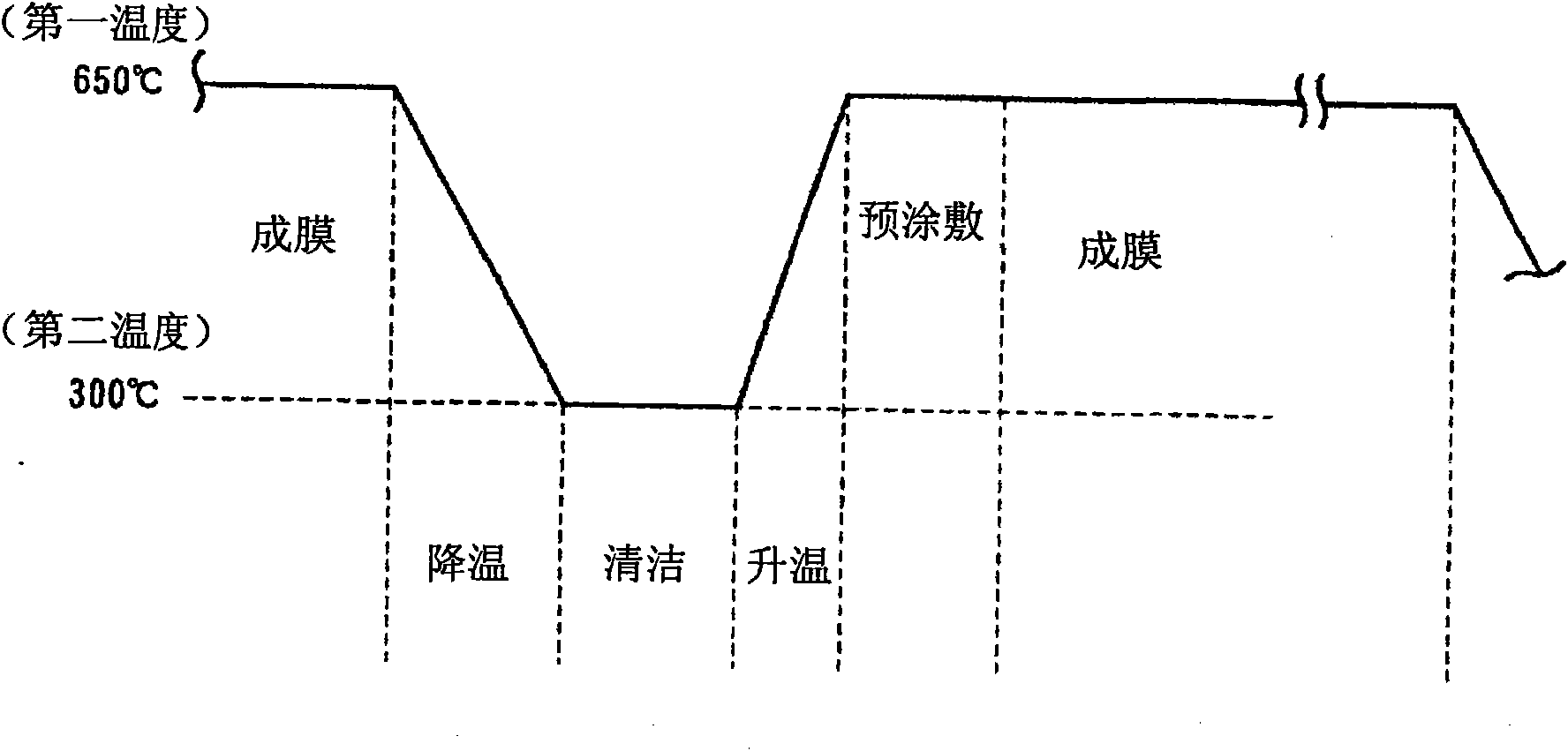 Film forming method and film forming apparatus