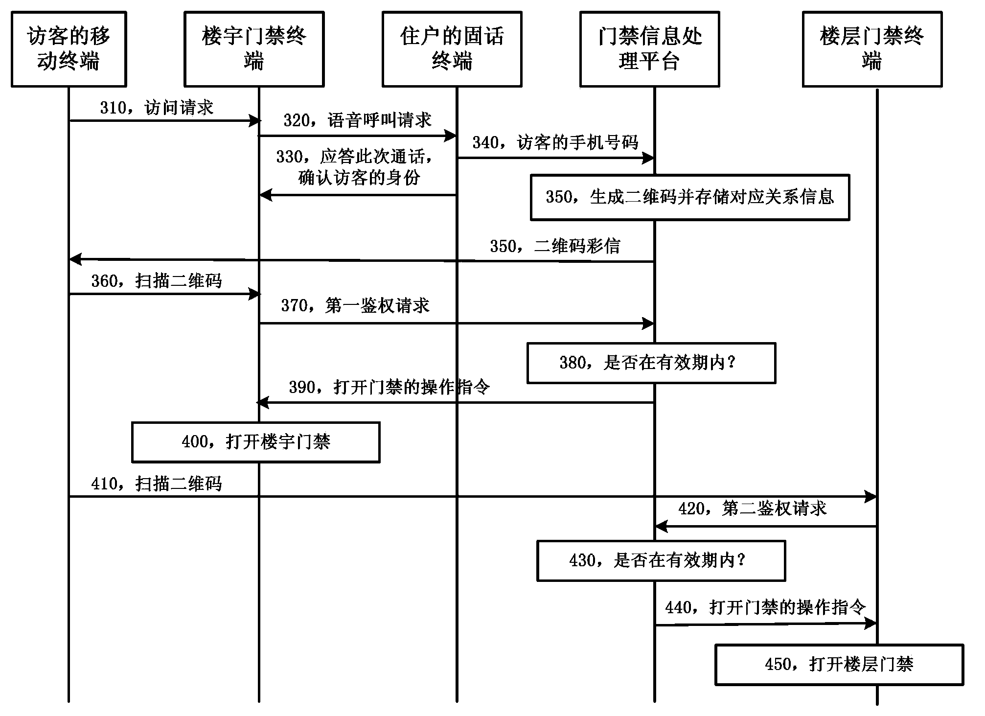 Intelligent access control system and access control method thereof