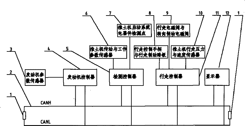 Automatic fault diagnosis system of bulldozer