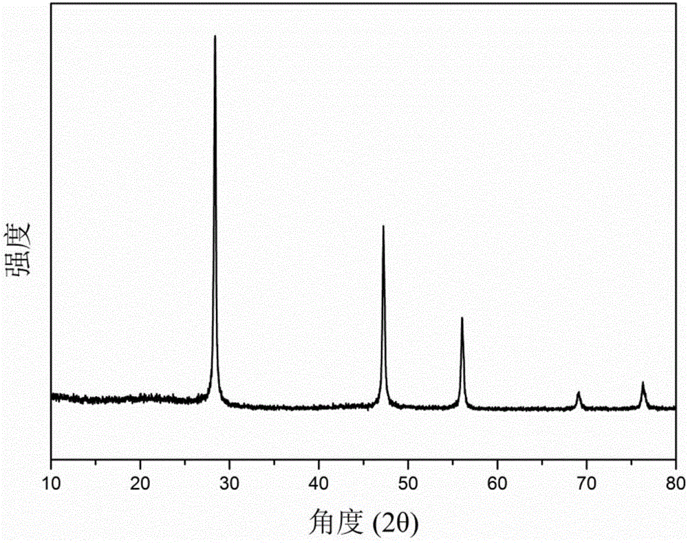 Core-shell structure silicon carbon composite material and preparation method thereof