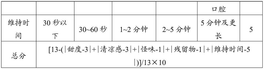 Orally disintegrating tablet capable of freshening breath and preparation method thereof