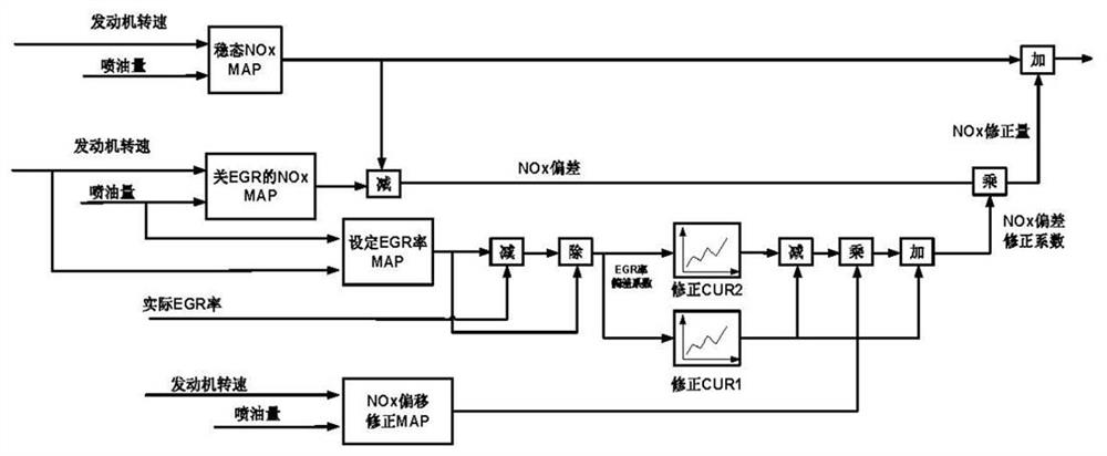 Engine emission control method and device