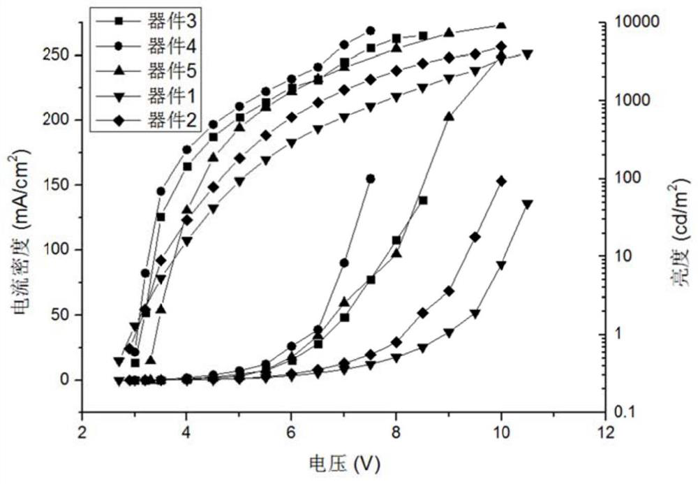 An organic electro-optic element