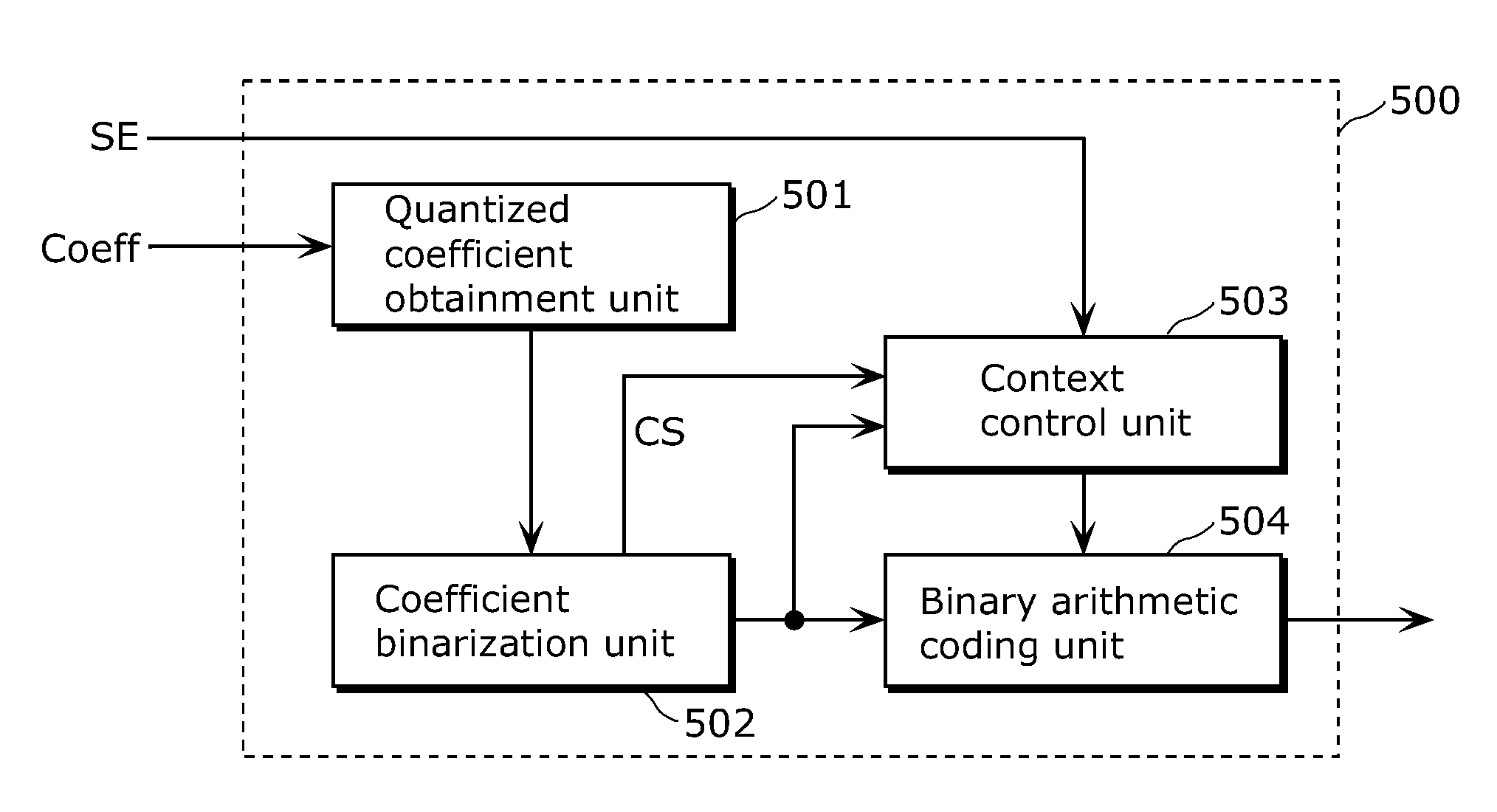 Image coding method, image coding apparatus, image decoding method, image decoding apparatus, and image coding and decoding apparatus