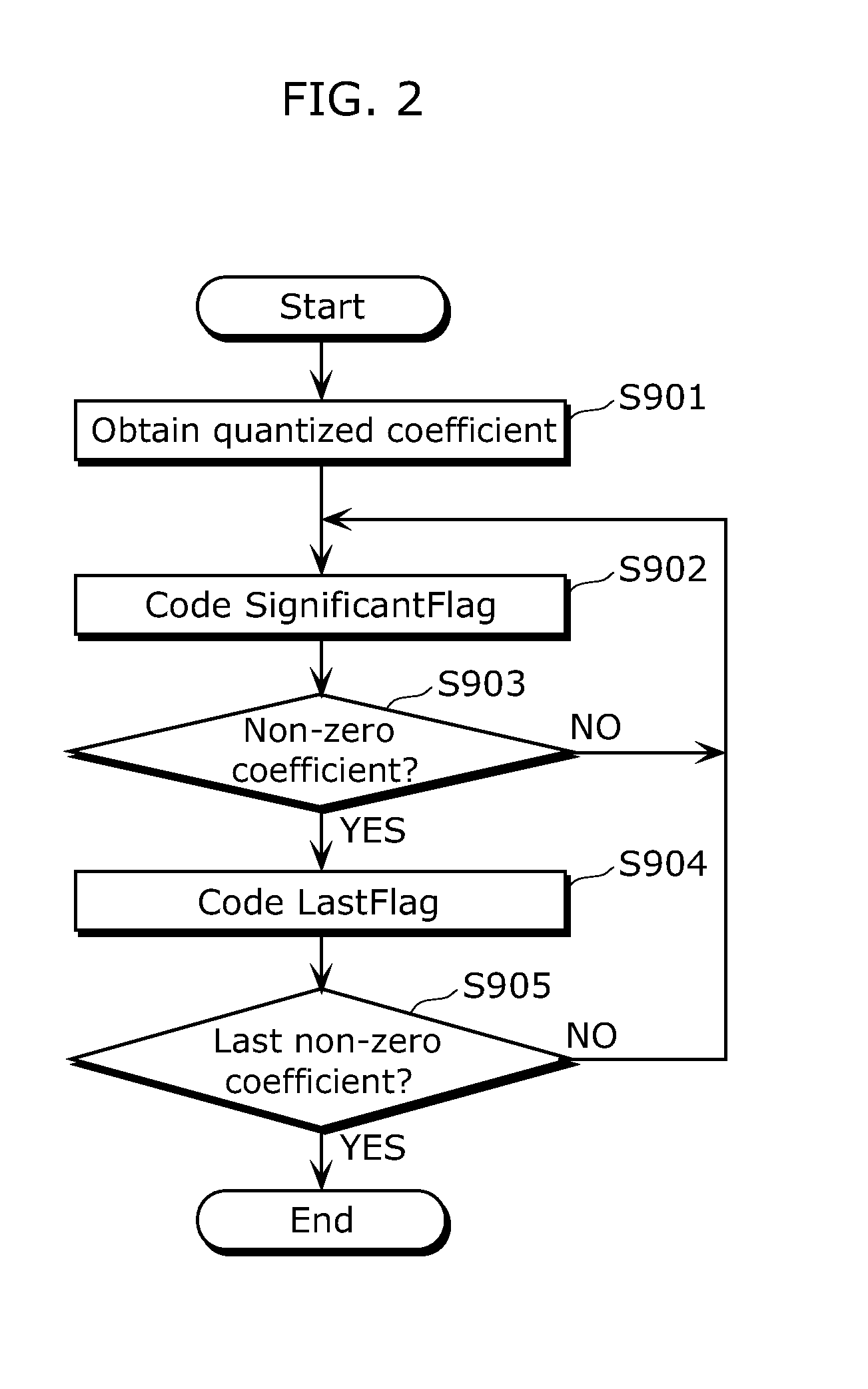 Image coding method, image coding apparatus, image decoding method, image decoding apparatus, and image coding and decoding apparatus