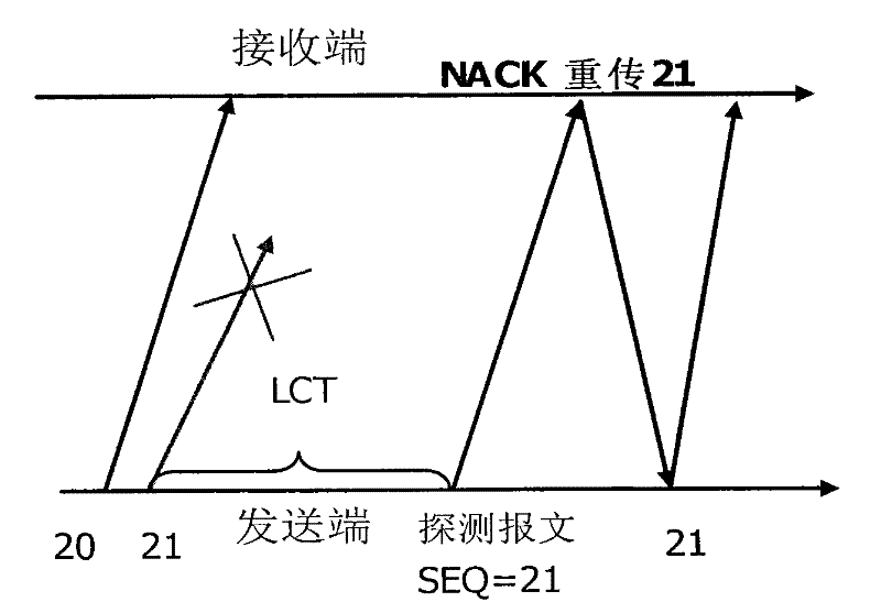 Method and system for transmitting message