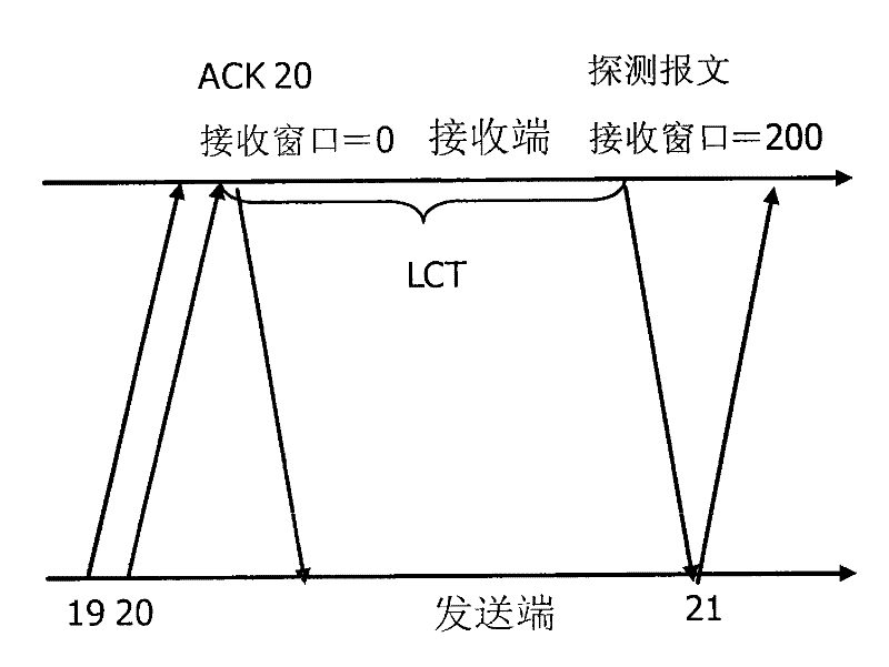 Method and system for transmitting message