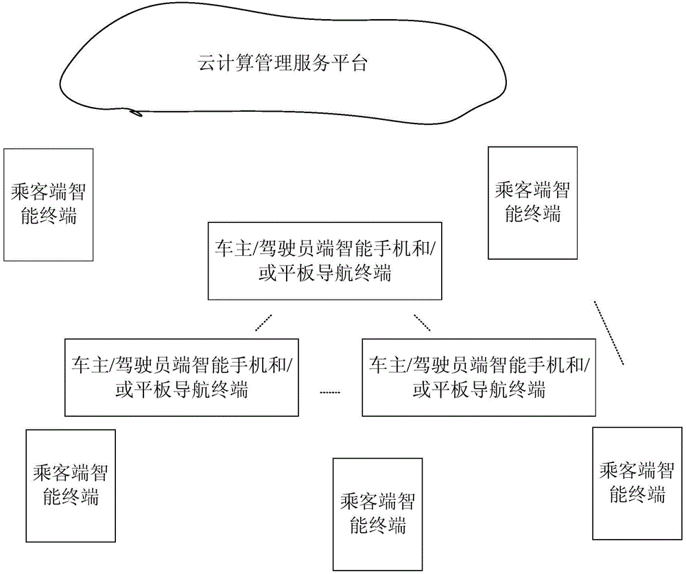 Intelligent real-time matching system and method of car pooling based on fitting degree of driving route