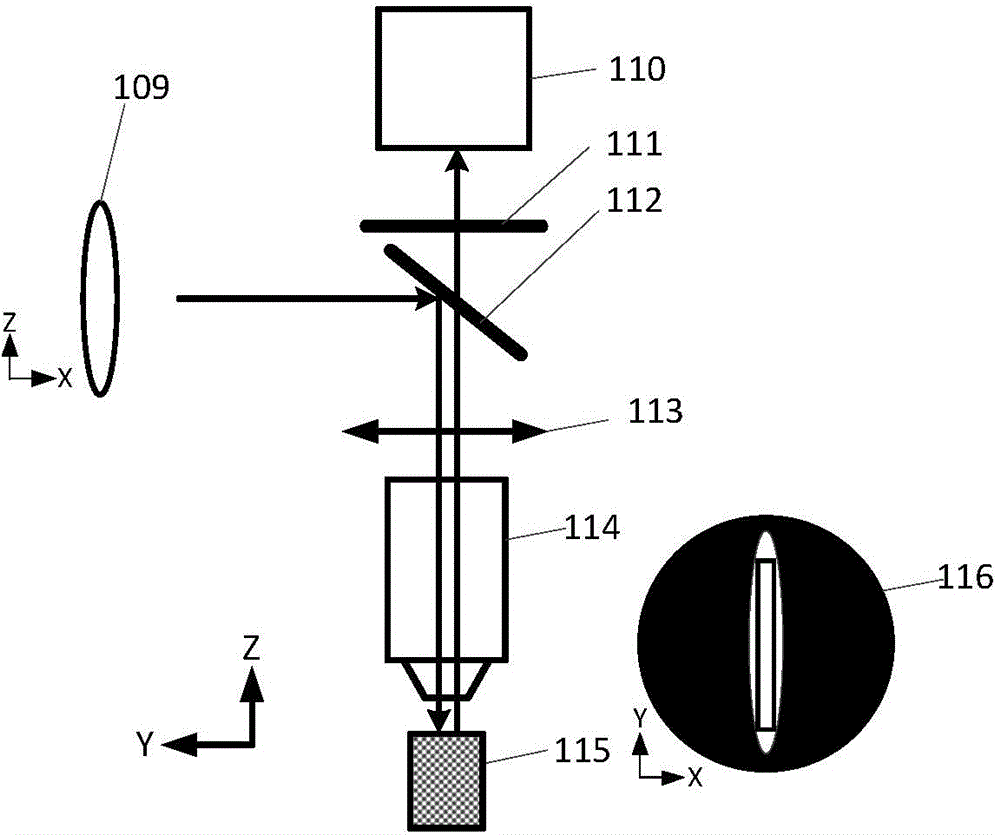 Bio-sample tomography micro-imaging system