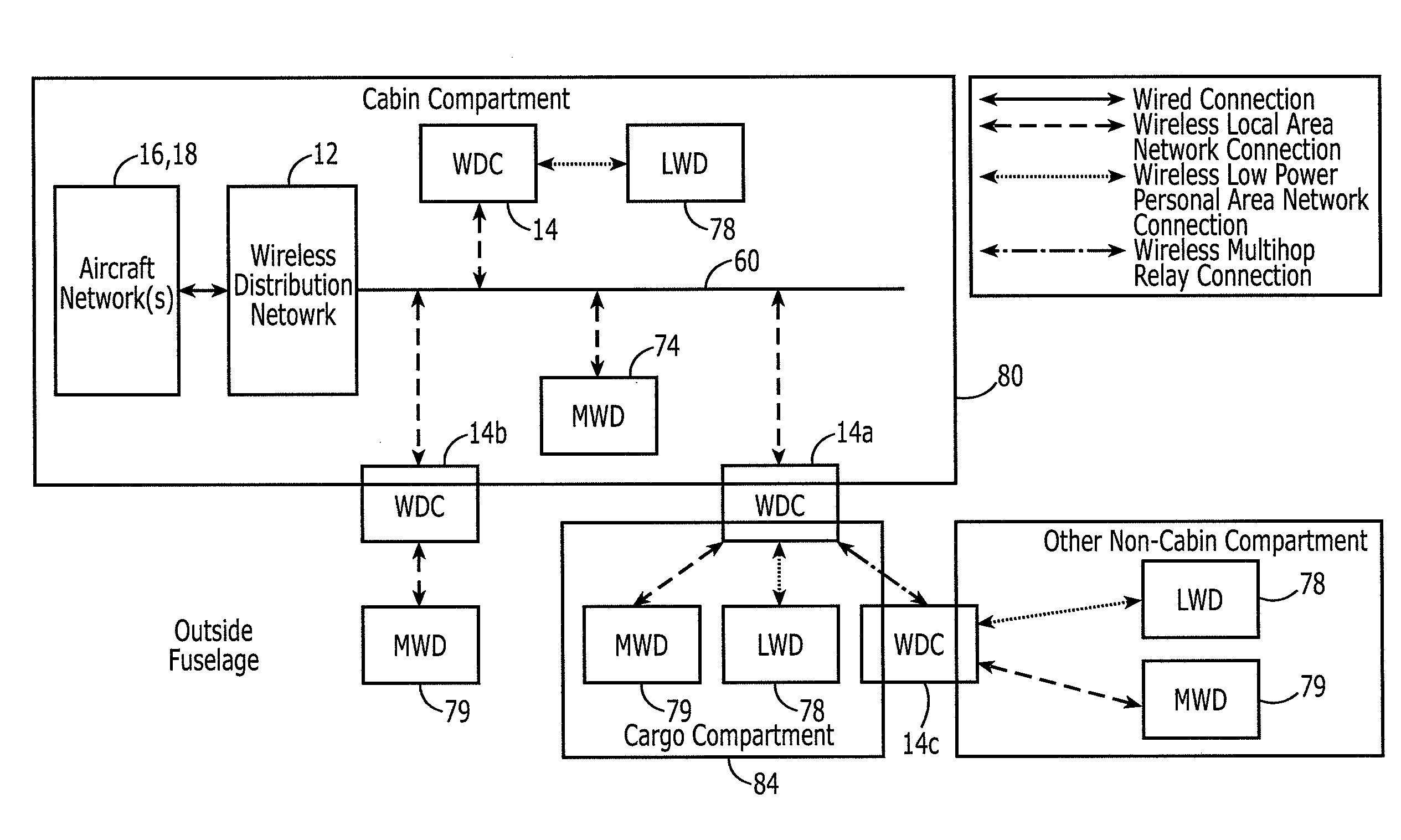 Integrated wireless network and associated method