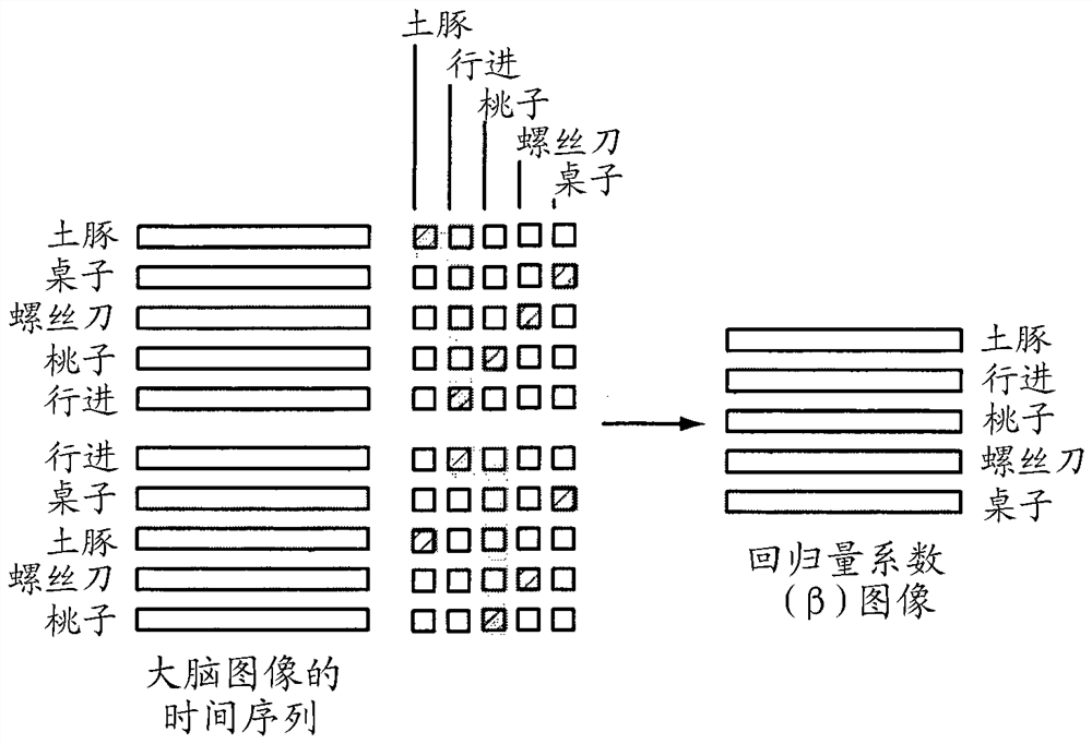 Generating natural language representations of mental content from functional brain images