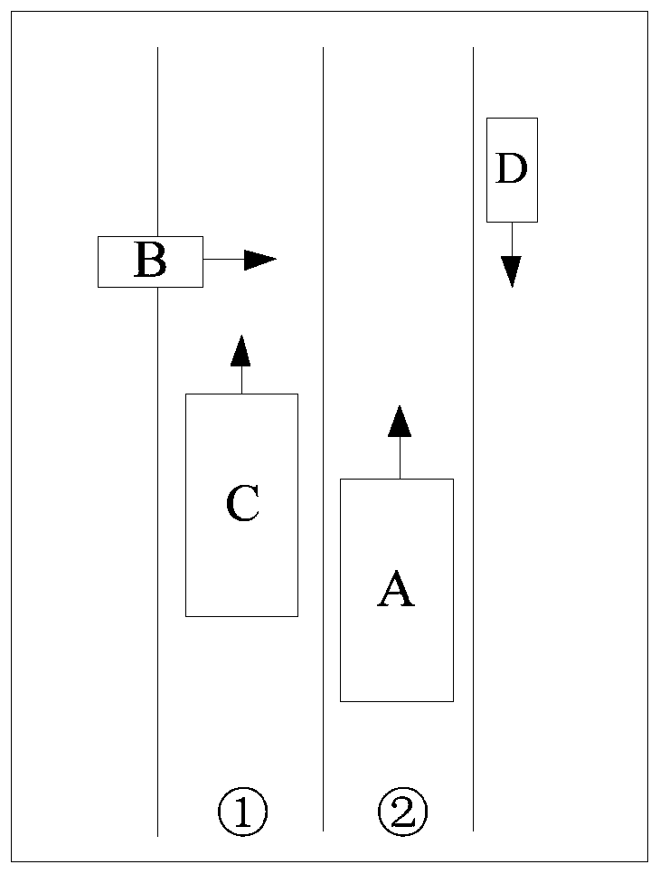 Traffic scene risk assessment method and device