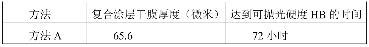 Preparation method of automotive topcoat composite coating capable of being rapidly cured and long in activation period