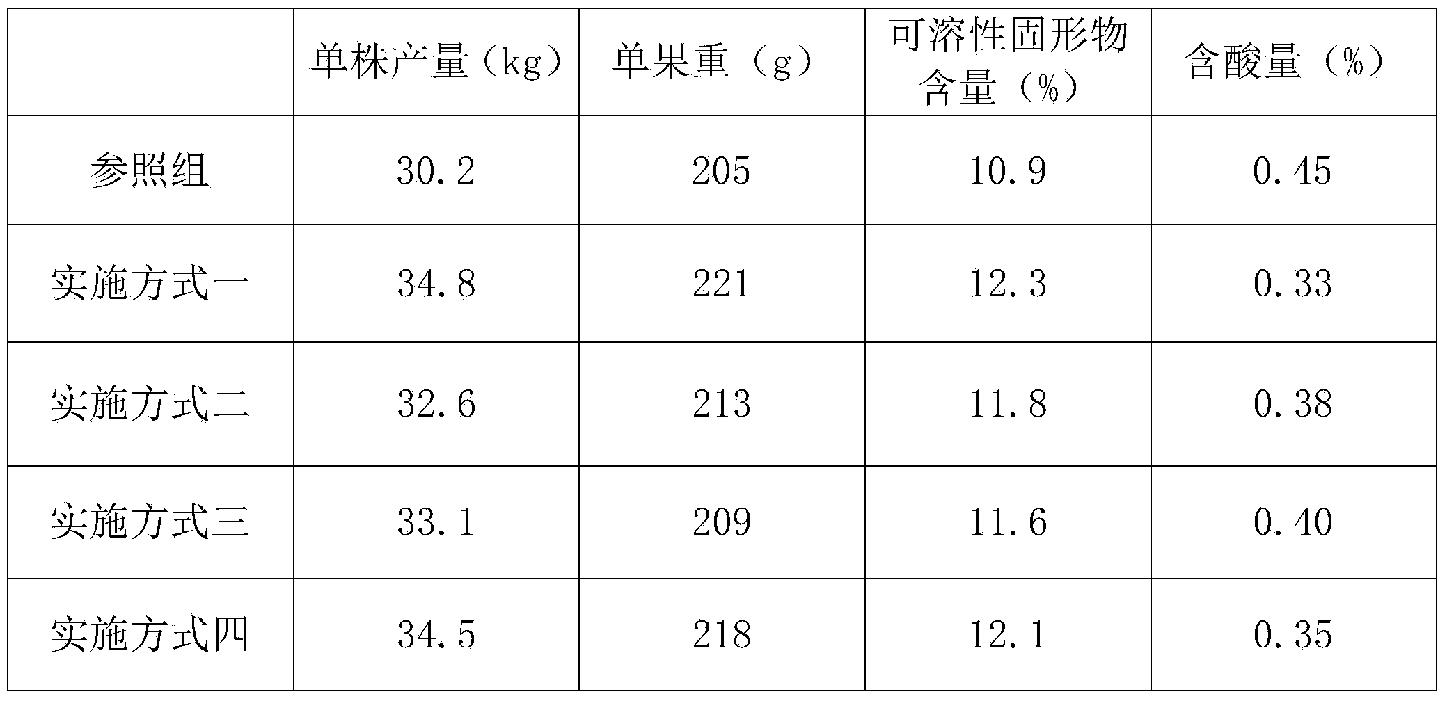 Pear tree nutrient solution