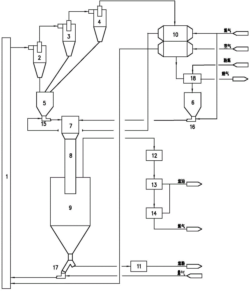 Down-flow gas semi-coke activated pulverized coal pyrolysis system and method