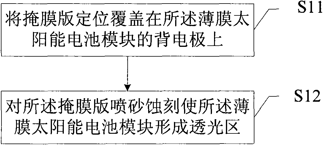 Film solar battery module with transparence and process method thereof