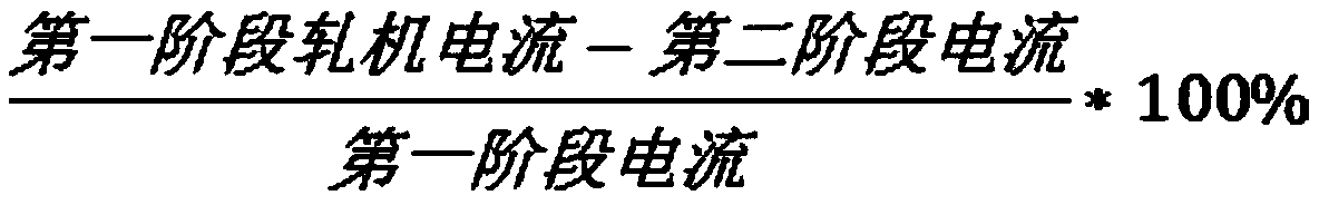 Intelligent steel rolling negative difference early warning system and early warning method thereof