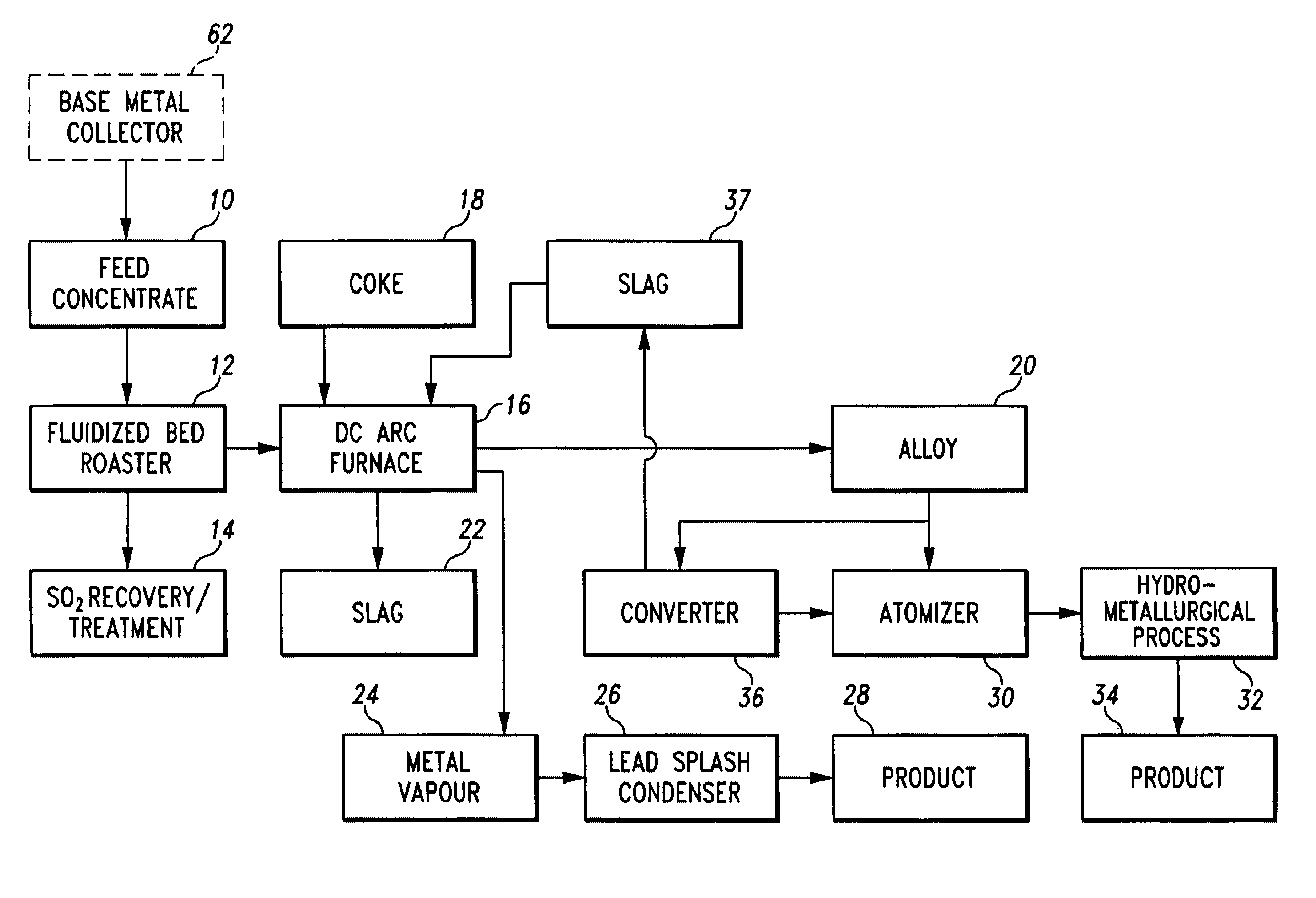 Treatment of metal sulphide concentrates by roasting and electrically stabilized open-arc furnace smelt reduction