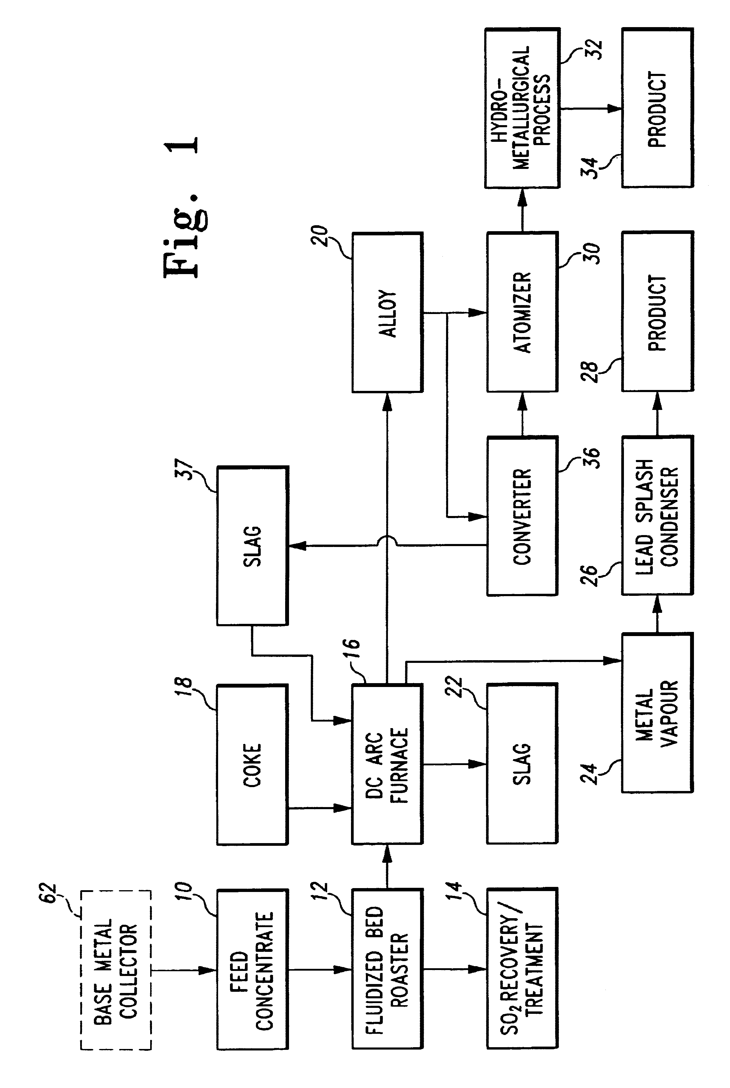 Treatment of metal sulphide concentrates by roasting and electrically stabilized open-arc furnace smelt reduction