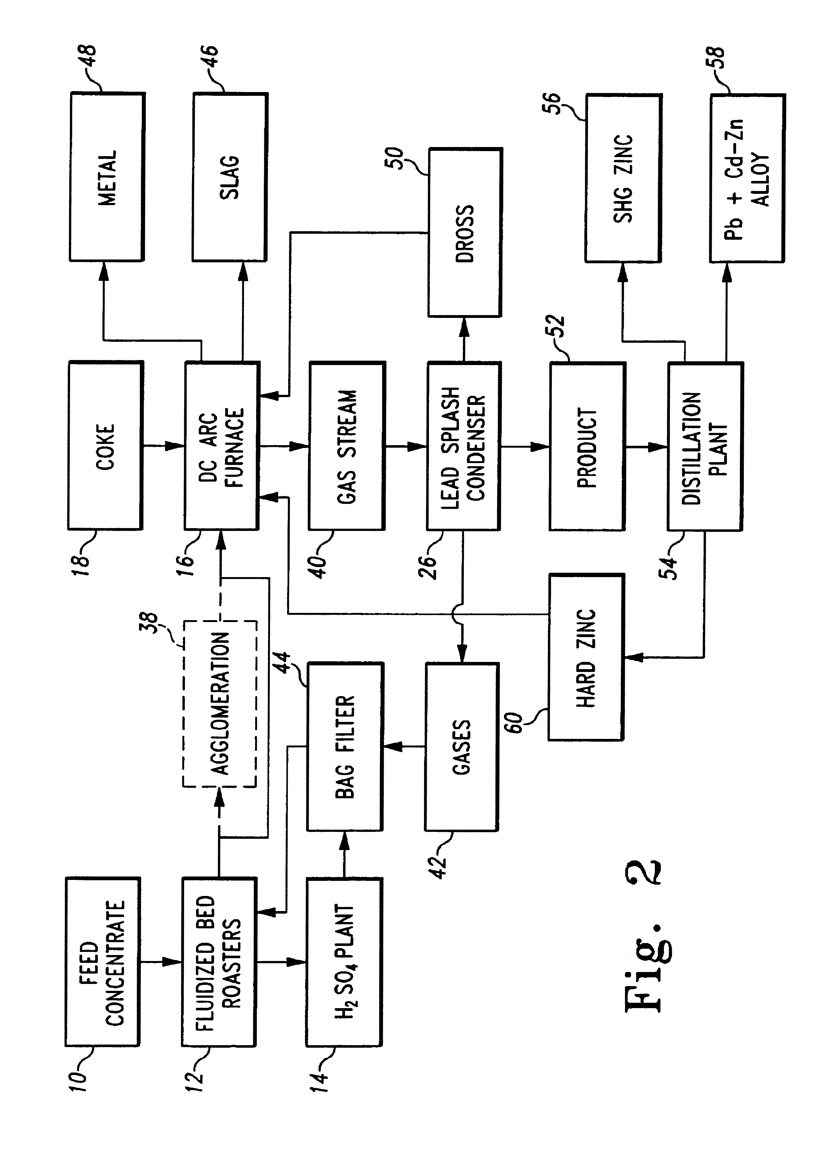 Treatment of metal sulphide concentrates by roasting and electrically stabilized open-arc furnace smelt reduction