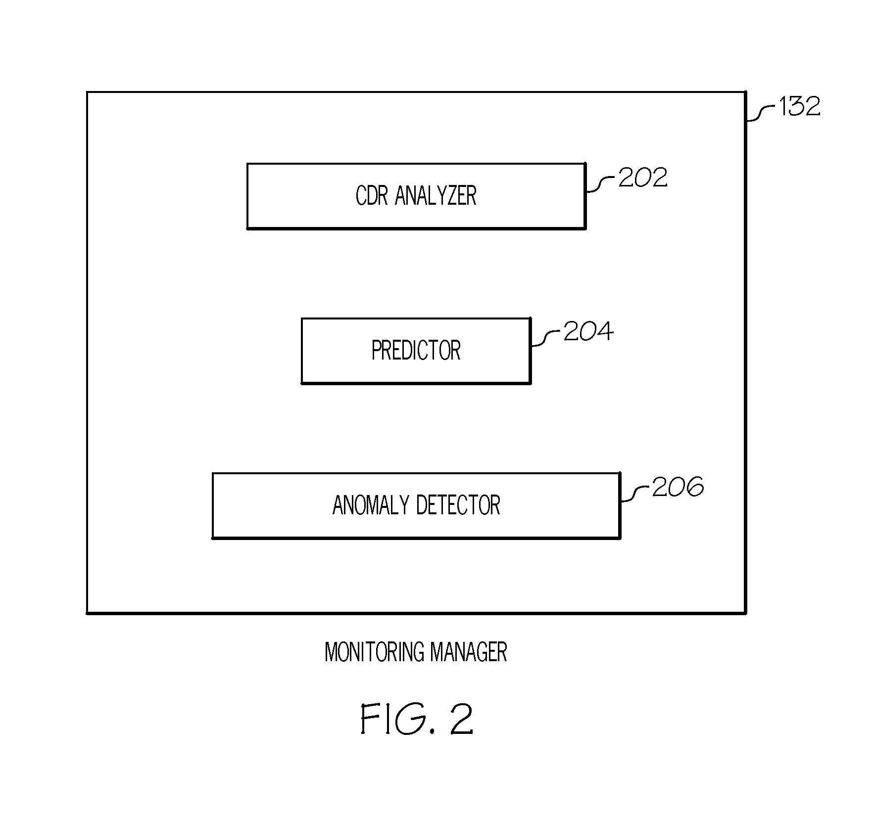 Adaptive monitoring for cellular networks