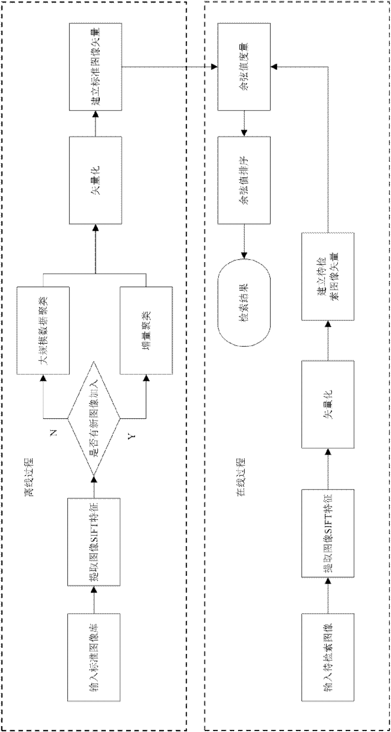 Method for clustering data in image retrieval system