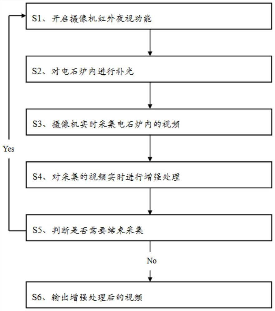 Video monitoring method based on image enhancement