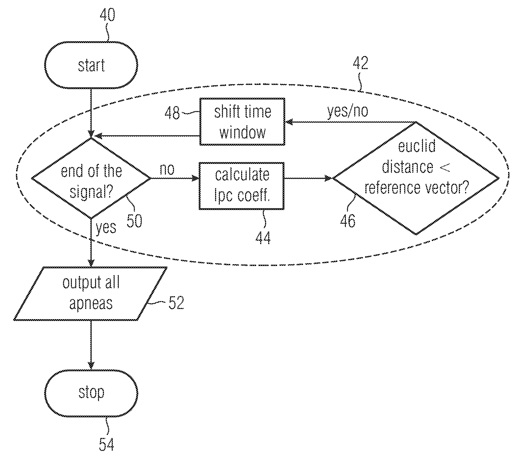 Detection of the beginning of an apnea