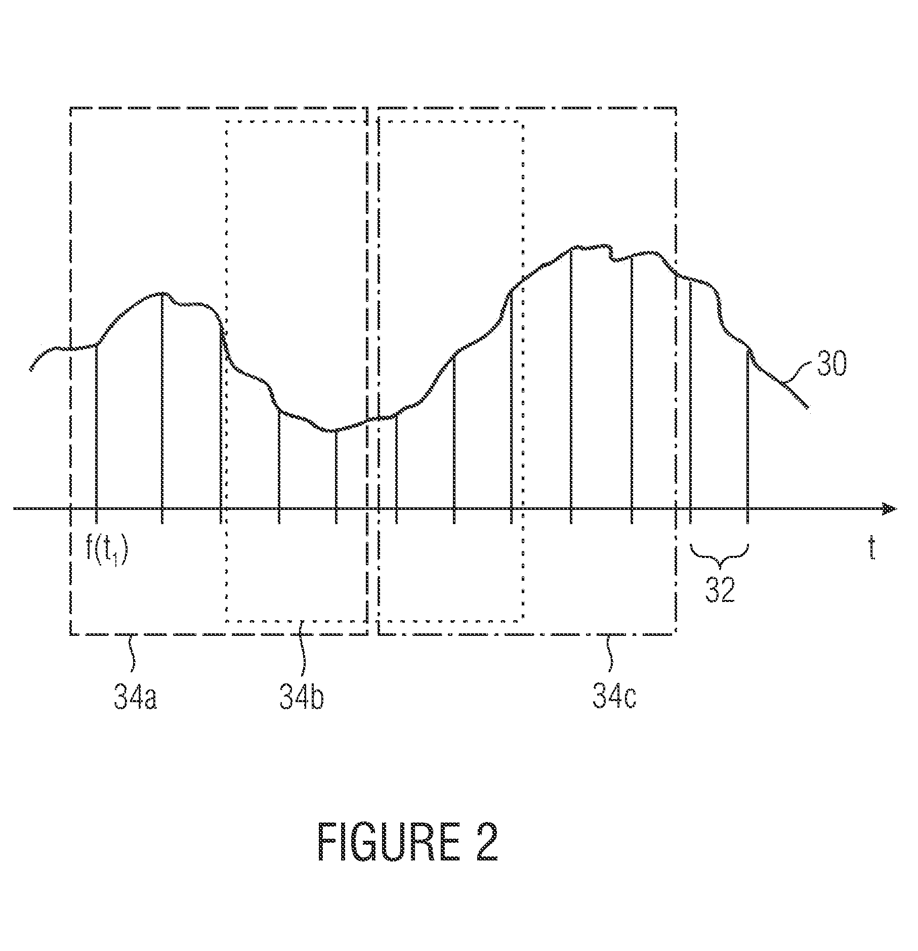 Detection of the beginning of an apnea