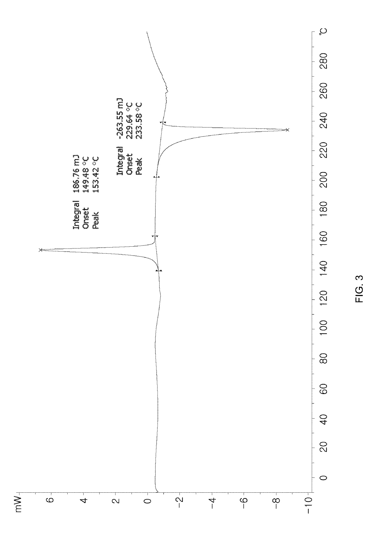 Method for purifying benzopyran derivative, crystal form thereof, and method for preparing crystal form