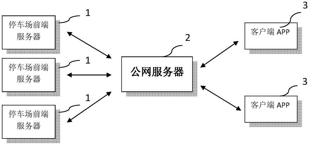 Parking lot parking space reservation and navigation system