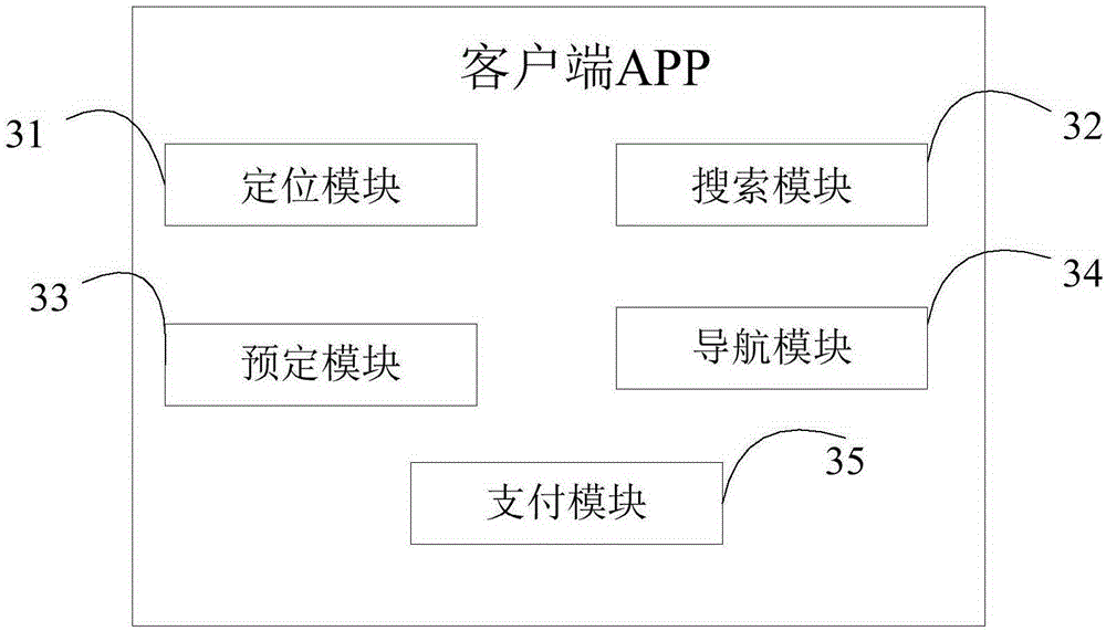 Parking lot parking space reservation and navigation system