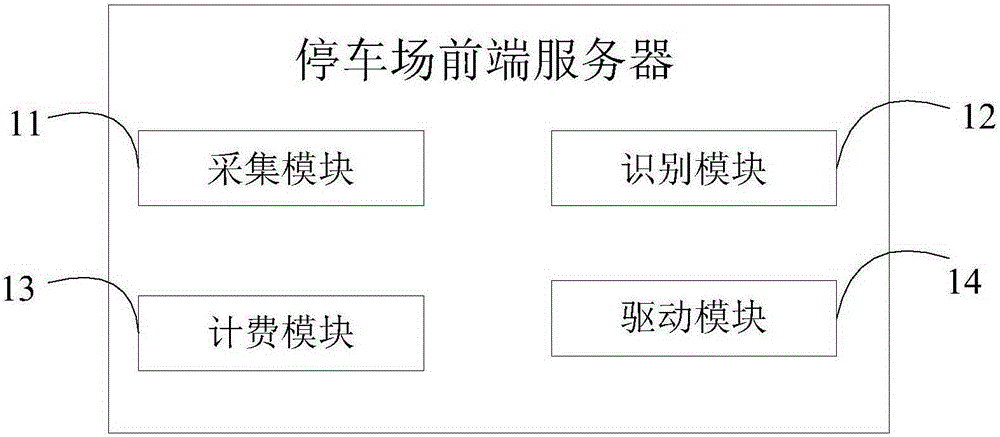 Parking lot parking space reservation and navigation system