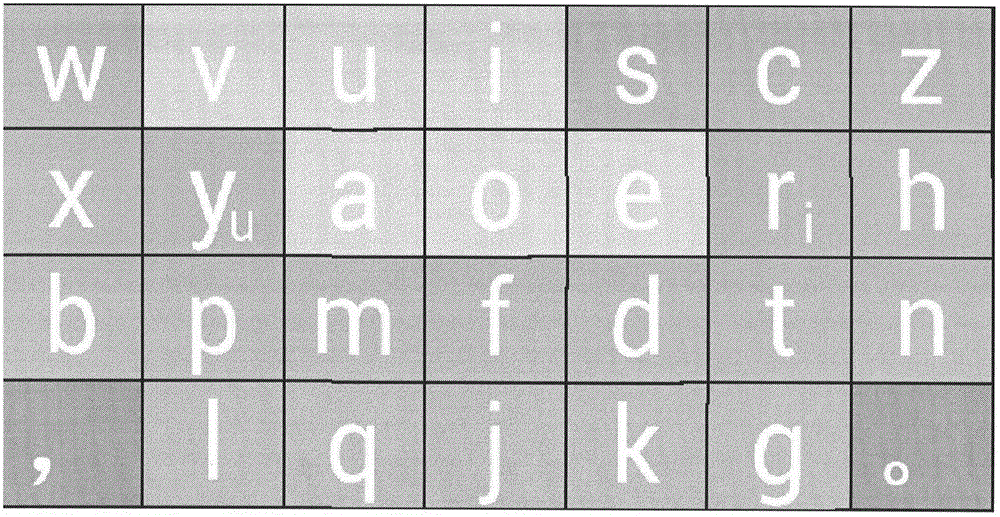 Virtual keyboard design and input method for touch screen device